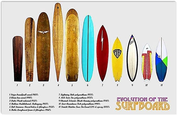 De Raíces Ancestrales a Tendencias Modernas: Evolución del Diseño de Tablas de Surf