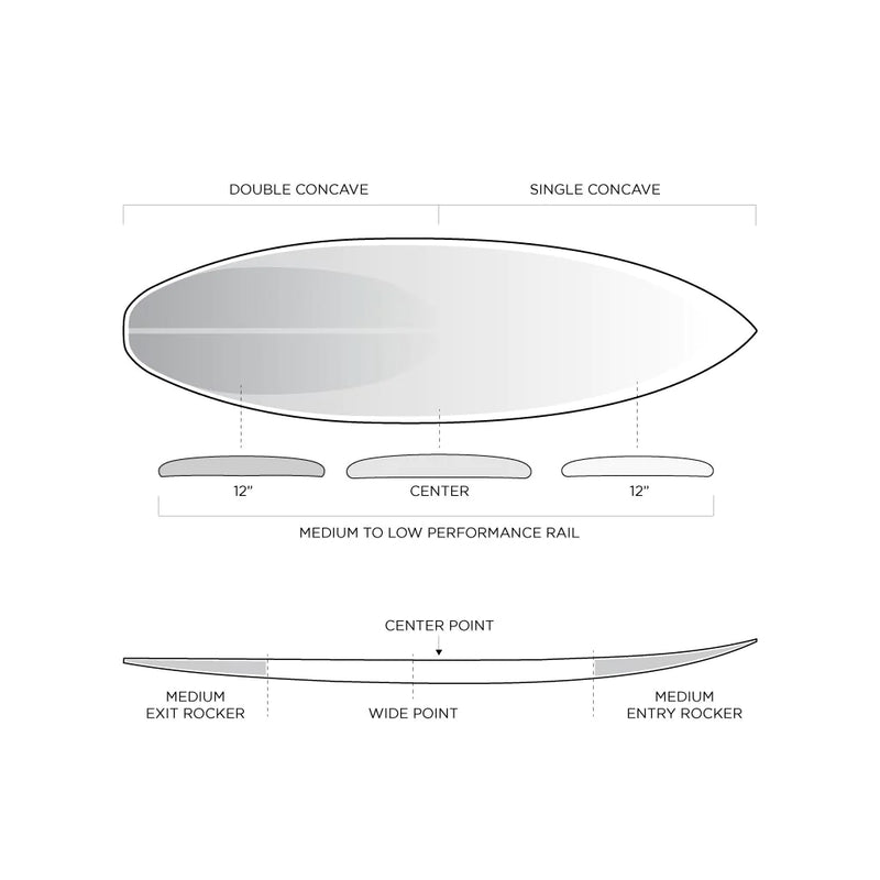 Firewire Dominator 2.0 Helium White - Futures