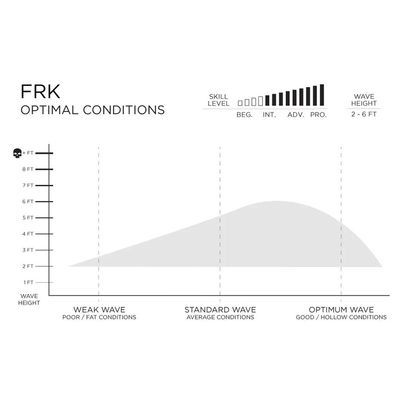 Firewire Slater diseña FRK Ibolic - Futuros