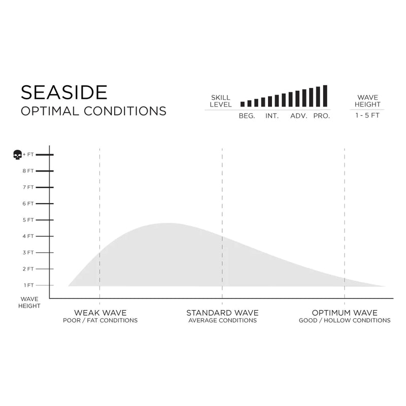 Firewire Seaside Rob Machado Helium White - Futures