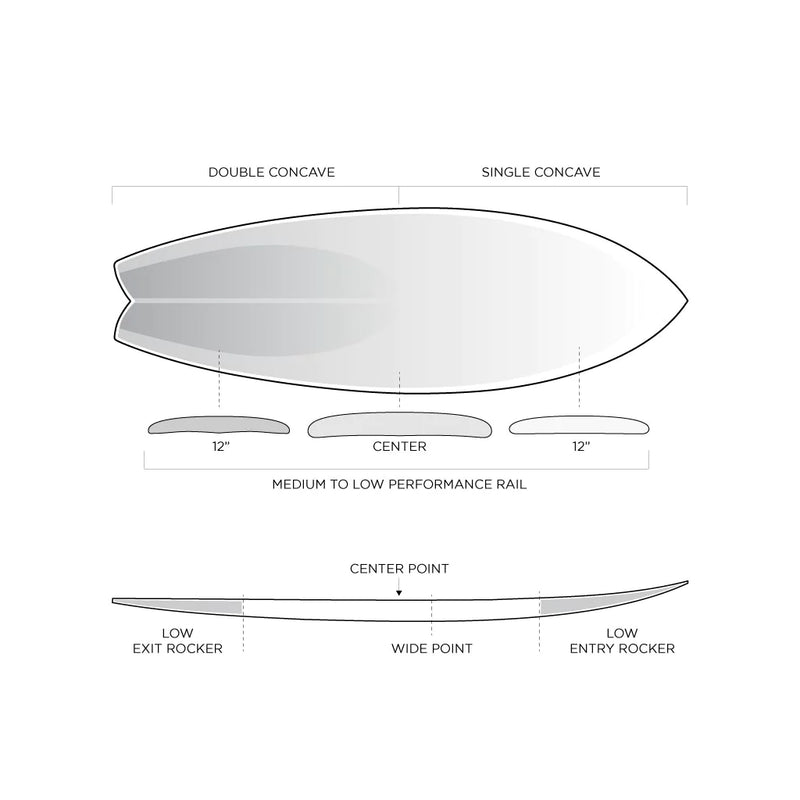 Firewire Seaside Rob Machado Helium White - Futures